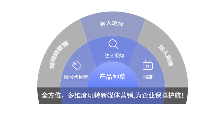 克孜勒苏云无限公司